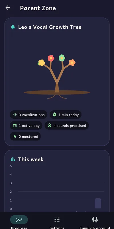 Parent Zone: the Vocal Growth Tree